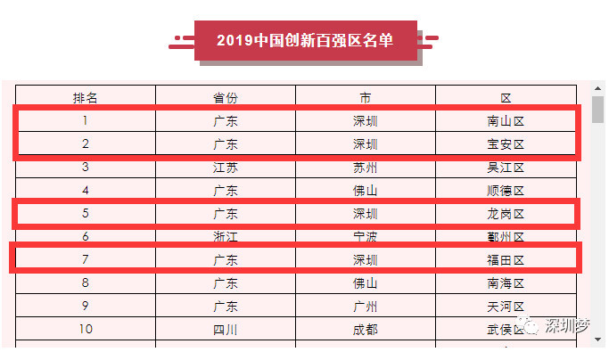 2019亚洲经济总量多少_亚洲地图(3)