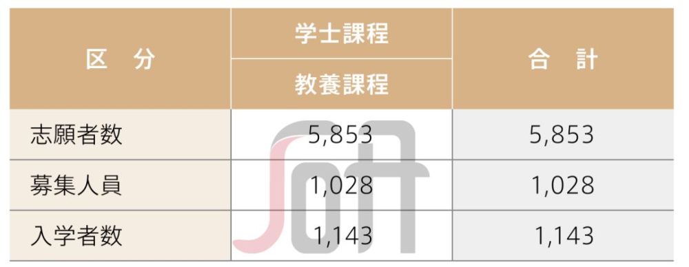 七大维度解析日本名校 东京工业大学 看点快报