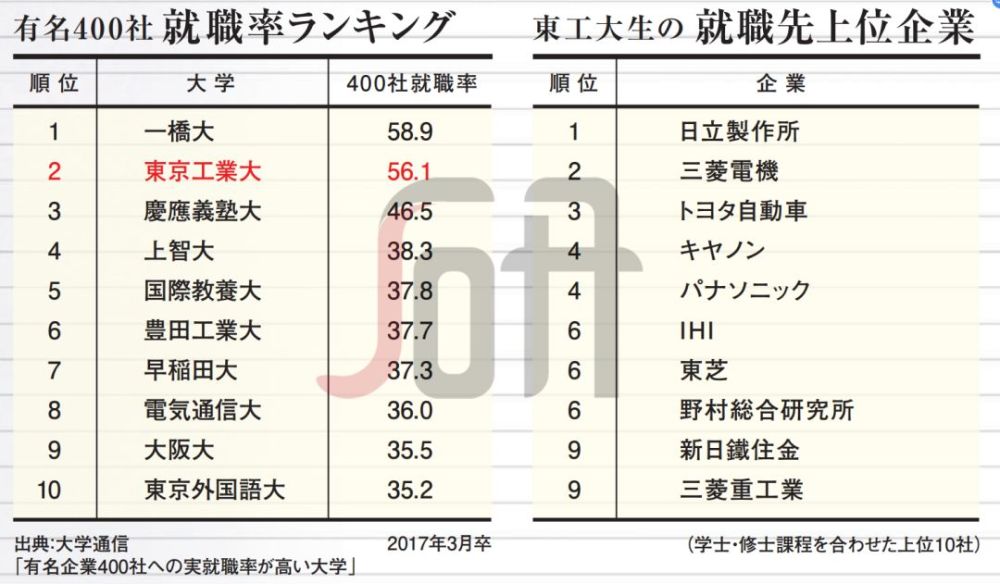七大维度解析日本名校 东京工业大学 看点快报