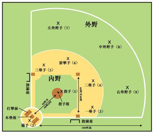 5分钟了解棒球基本规则 赢球靠队友 比赛不限时的运动咋玩?