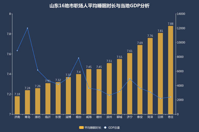 gdp岁月(3)