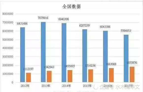 中国00后人口数量下降_中国00后校花美女(3)