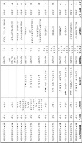 白圩多少人口_2021年中国有多少人口(3)