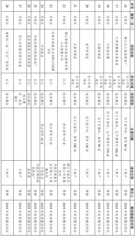 白圩多少人口_2021年中国有多少人口(3)