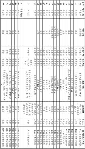 白圩多少人口_2021年中国有多少人口(3)