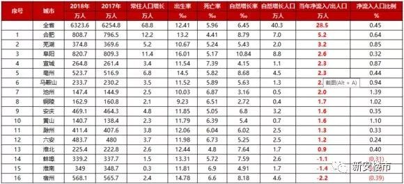 2021人口净流入率排名_最新十大人口净流入城市排名出炉 人为何而来