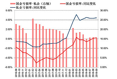 黄桥gdp占泰兴多少_从经济与人口的关系角度看上海楼市潜力(3)