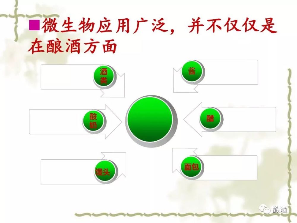 酿酒里面的微生物_腾讯新闻