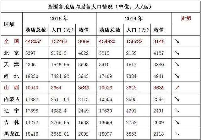 太原人口2018总人数口_太原南站出站口示意图