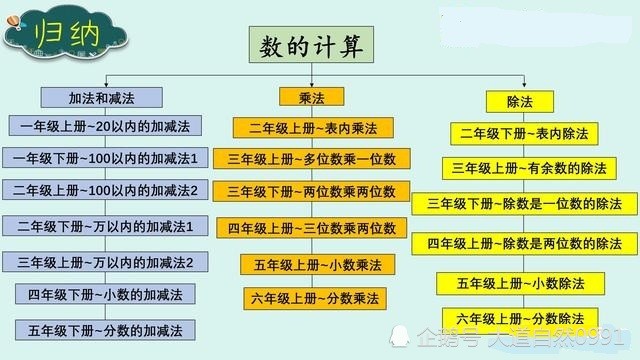 提升小学生的数学计算能力 做好这三点 家长辅导很轻松 看点快报