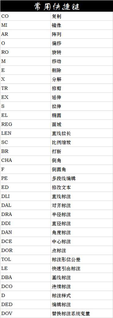 cad快捷键有哪些?教你新手入门怎么快速
