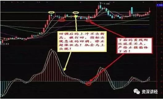 五分钟教你波段操作秘诀,高抛低吸十拿九稳