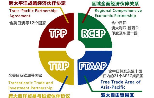 美国退出TPP 日本要做代盟主 安倍真的想多了(图)