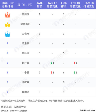 肇庆市的经济总量2018_肇庆市地图(3)