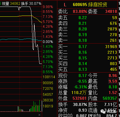 如何看待尾盘这次闪崩?风之股复盘