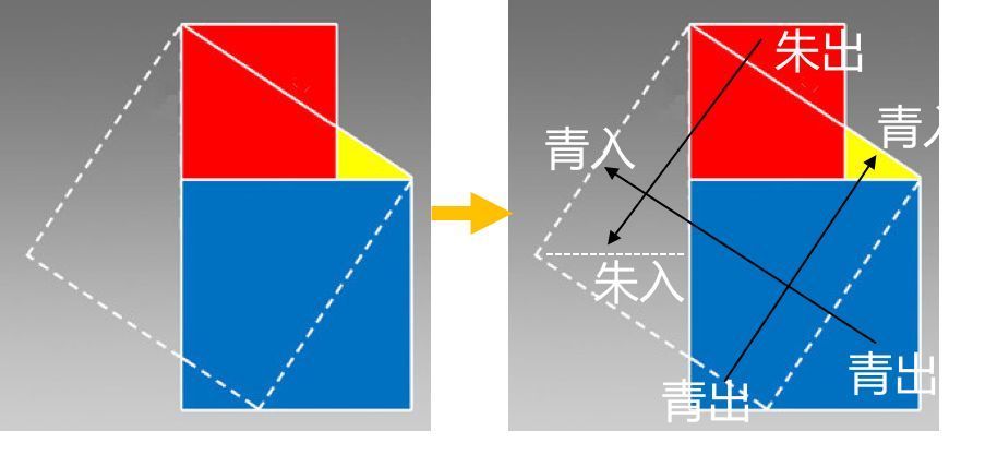 刘徽对勾股定理的证明