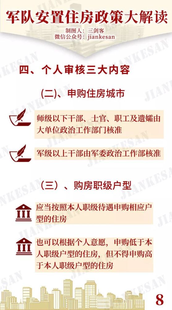 军队安置住房政策大解读,收藏!