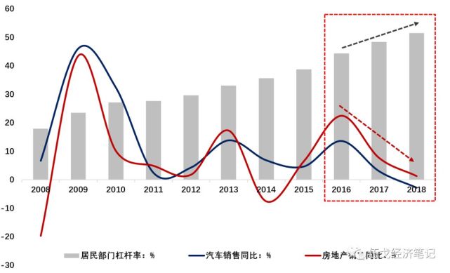 伍市镇gdp(3)