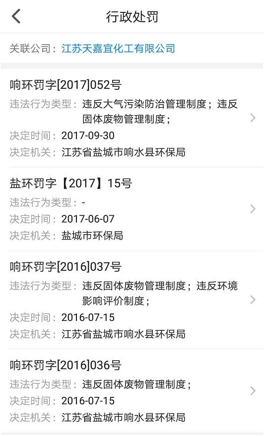 江苏响水爆炸事故造成重大伤亡,A股化工板块