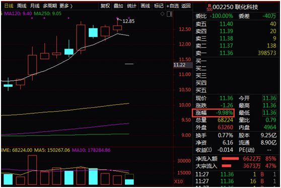 江苏响水爆炸事故造成重大伤亡,A股化工板块
