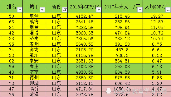 淮海省gdp排名_第一季度各地GDP排名出炉 河北位列第27位(3)
