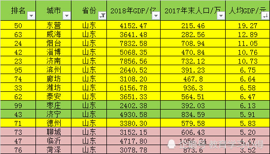 人均gdp不高什么意思_人均gdp世界排名