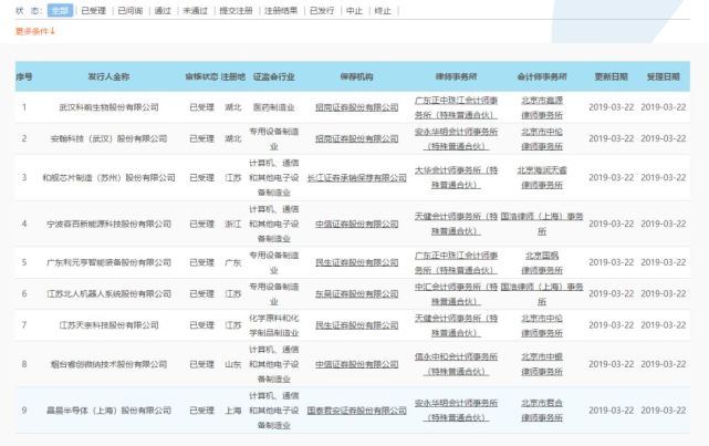 首批9家科创板受理企业名单出炉,晶晨半导体等