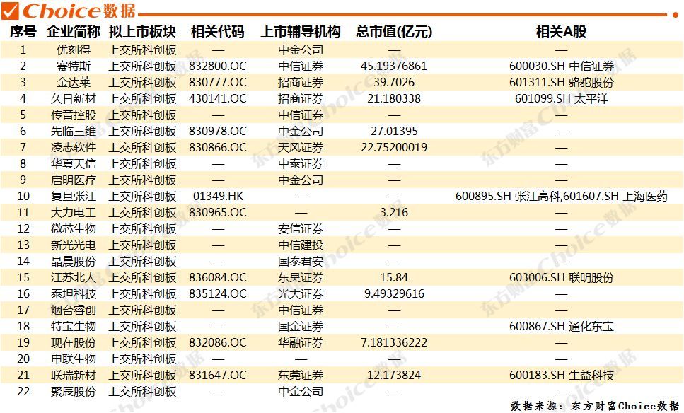 科创板首批名单出炉!什么时候上市?怎么参与?
