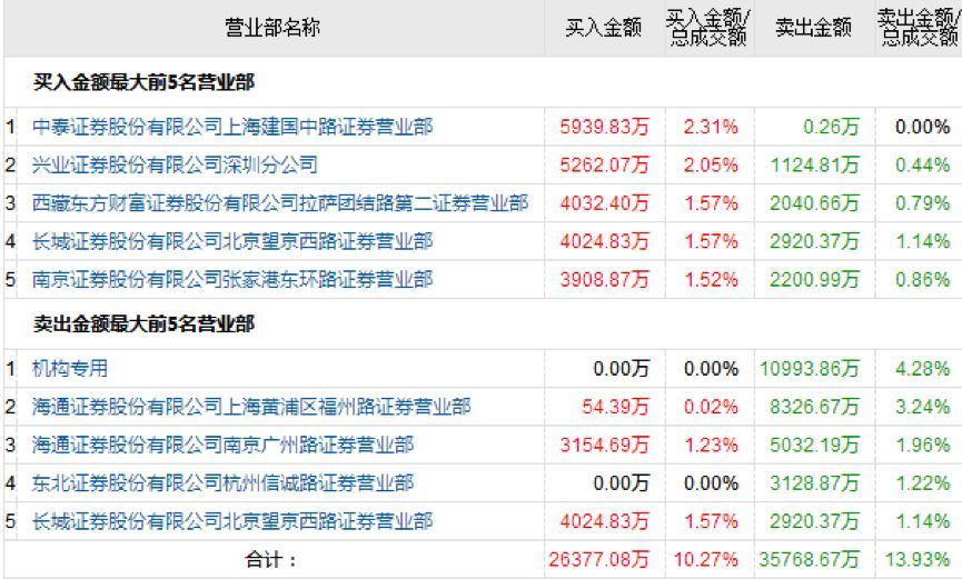 科创板1-9号影子股现身!章建平赵老哥龙头战法