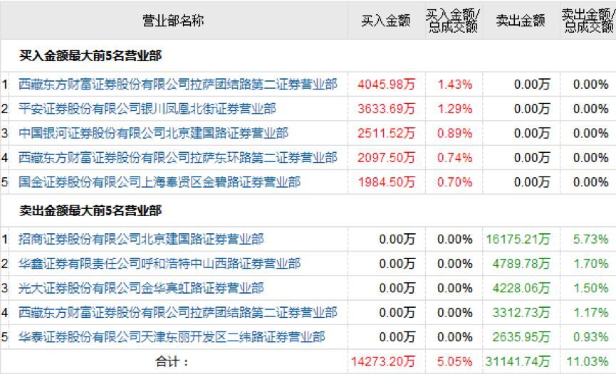 科创板1-9号影子股现身!章建平赵老哥龙头战法