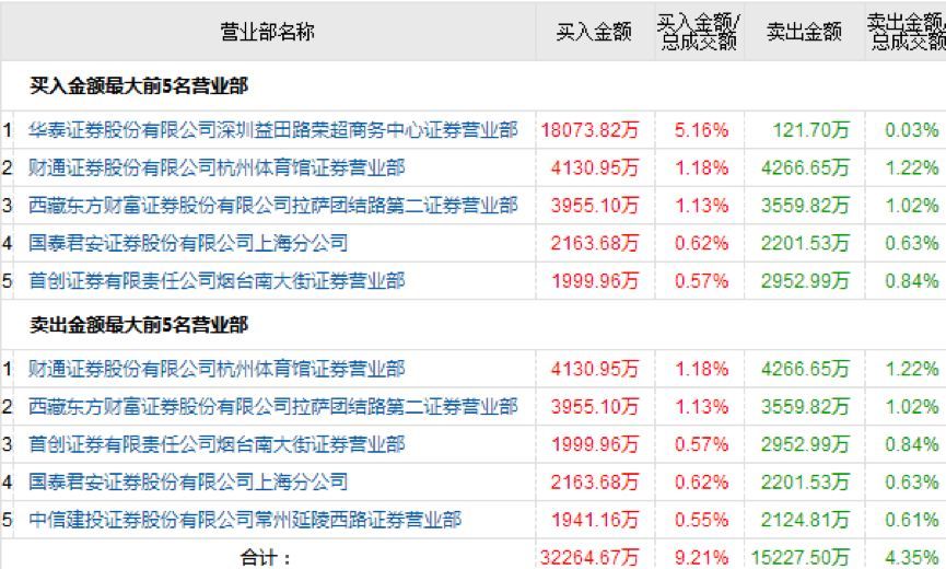 科创板1-9号影子股现身!章建平赵老哥龙头战法