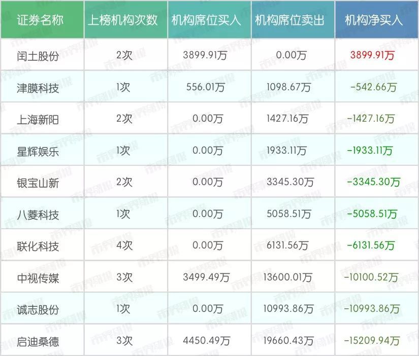 科创板1-9号影子股现身!章建平赵老哥龙头战法