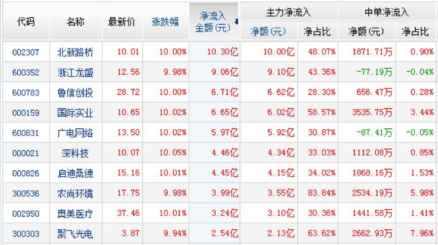 科创板1-9号影子股现身!章建平赵老哥龙头战法