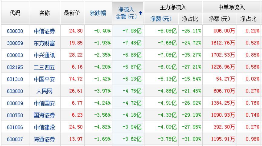 科创板1-9号影子股现身!章建平赵老哥龙头战法