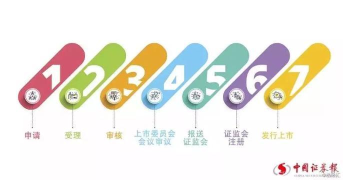 沸腾!首批9家科创板受理企业名单出炉!哪些行
