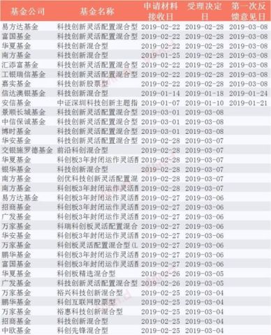 科创板首批受理企业名单公布,最快10月前上市