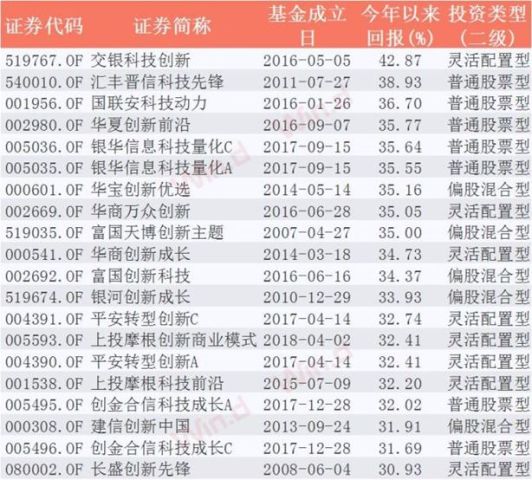 科创板首批受理企业名单公布,最快10月前上市