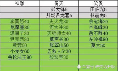 金庸作品排名_金庸武侠排名十大美女