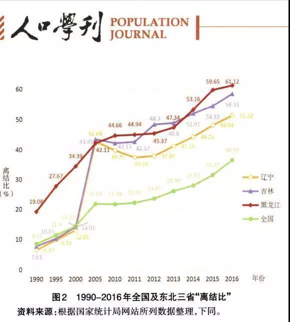 湖北离婚人口_湖北地图(2)