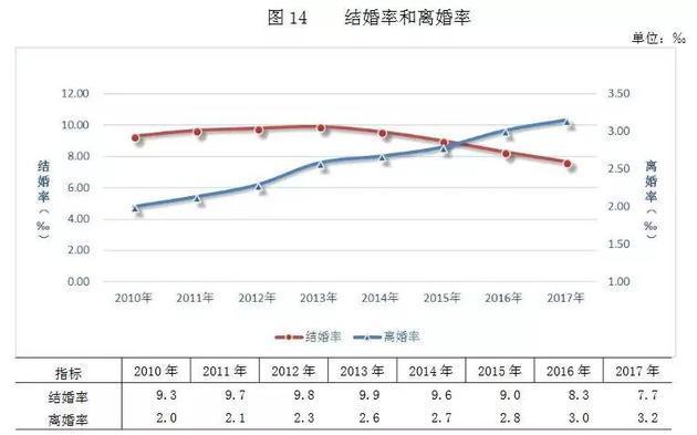 湖北离婚人口_湖北地图(3)