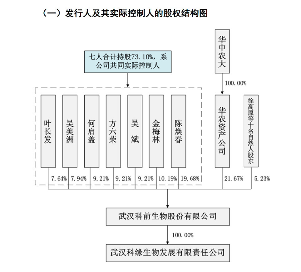 科前生物:科创板首家生物医药企业 院士创办主