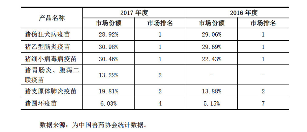科前生物:科创板首家生物医药企业 院士创办主