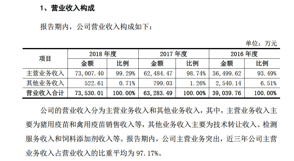 科前生物:科创板首家生物医药企业 院士创办主