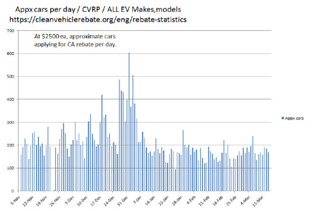 VIC万字做空报告:特斯拉是升级版庞氏骗局|硅