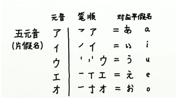 日语基础1 五十音图 五元音 五十音居然这么简单 看点快报