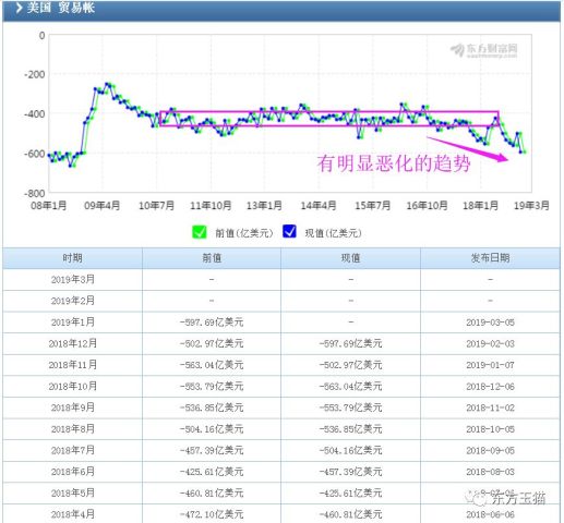 一亿的投资一年能产生多少gdp_3月黄金10个神奇瞬间 GDP大好,空头暴赚 1100 手