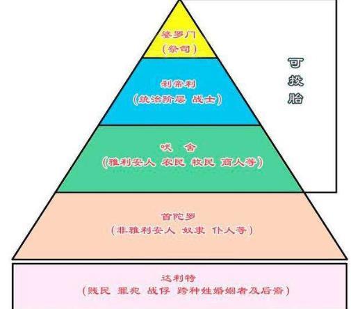 印度各种姓人口_印度富人和穷人的婚姻差距到底能有多大,看完你就明白了(2)