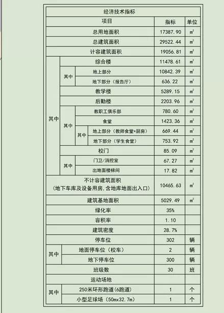 汉阳区教育局申报的国博三小项目规划设计方案批前公示