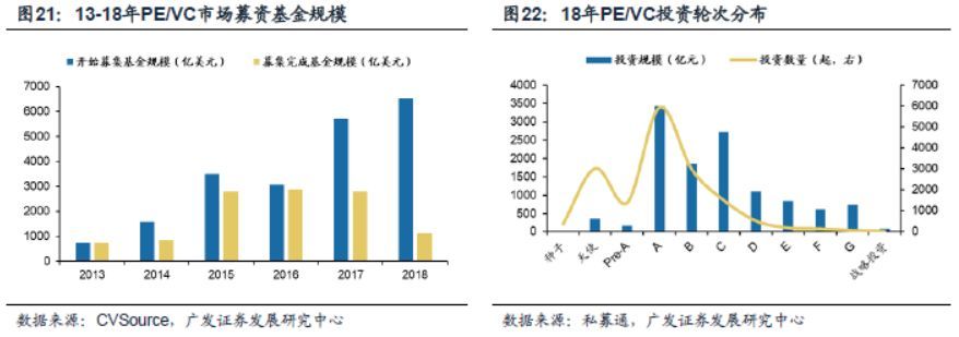 广发策略:科创板A股映射之分拆、参股、可比三