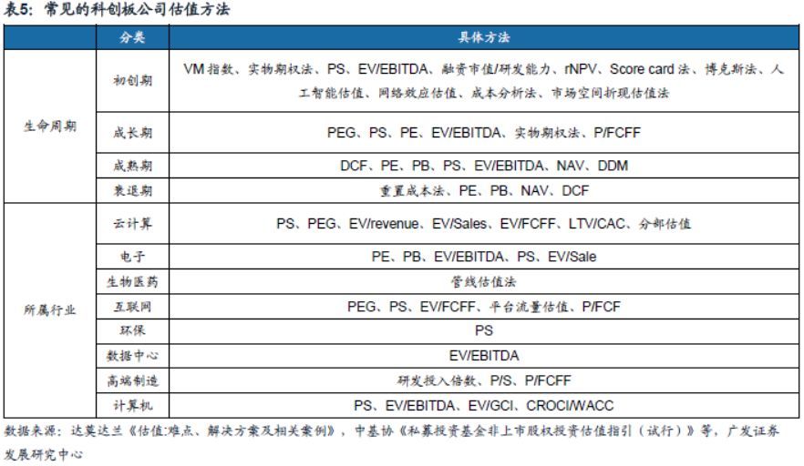 广发策略:科创板A股映射之分拆、参股、可比三
